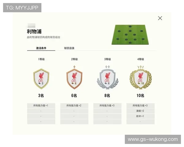 利物浦阵容更新：是升级重新适配，还是竞争格局调整关键一步