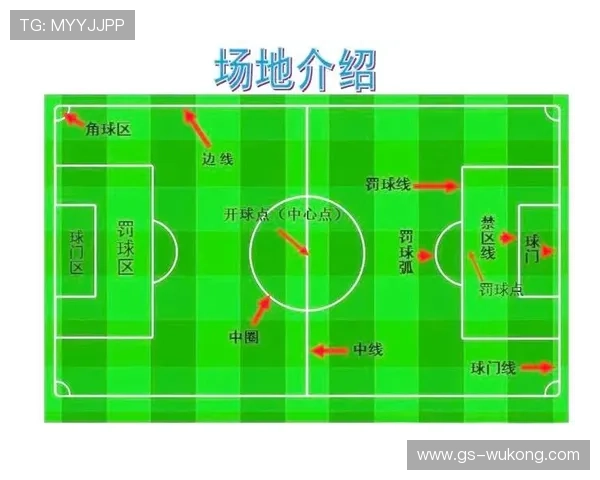中圈开球规则：开球何时视为开始及球员位置与对手限制