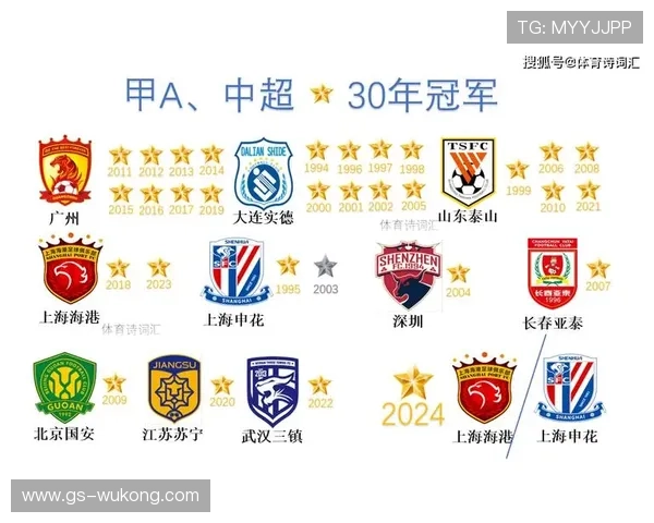 上海海港联赛统治力表现与赛季走势，已对争冠形势产生影响