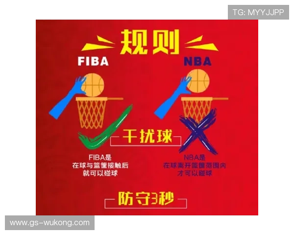 FIBA与NBA比赛规则到底有哪些重要区别？