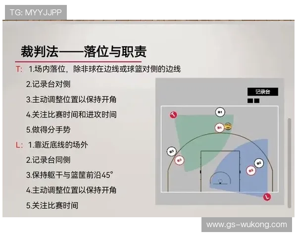 双方同时犯规如何判定？篮球裁判告诉你正确判罚流程