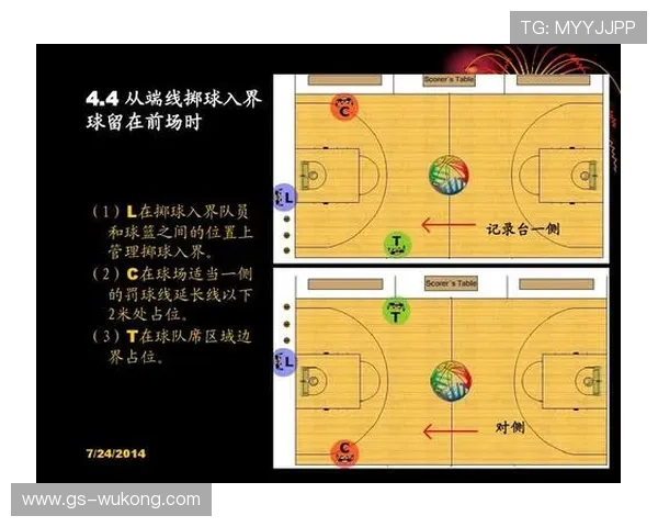 篮球底线发球规则详解:全面解读发球时限与站位要求 篮球底线发球规则详解:全面解读发球时限与站位要求