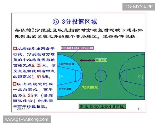 篮球规则讲解：双方同时犯规时裁判如何处理比赛
