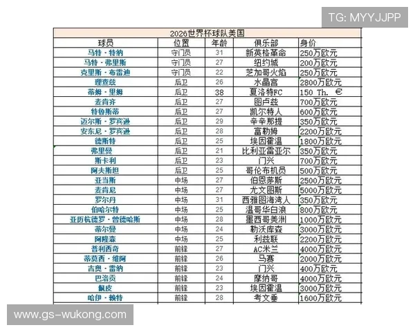2026世界杯东道主球队商业价值排行榜