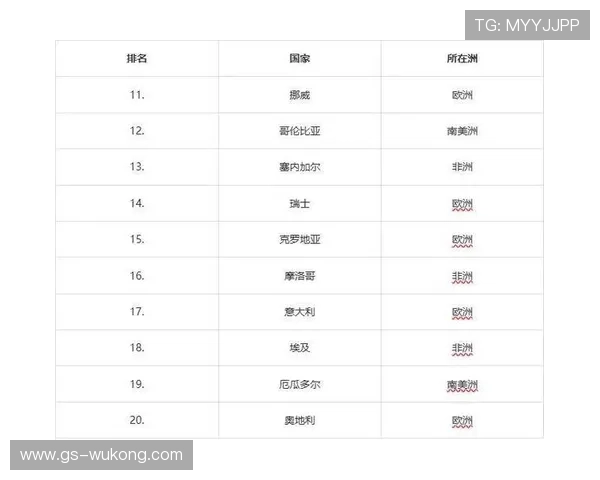 世界杯豪门球队攻击群实力排行 世界杯豪门球队攻击群实力排行