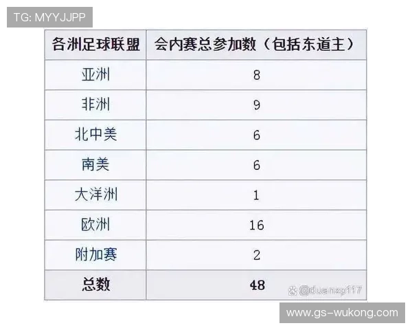 2026世界杯完整版排名机制详解