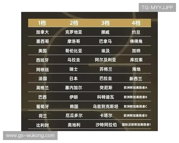 2026世界杯晋级32强球队预测最新名单 2026世界杯晋级32强球队预测最新名单